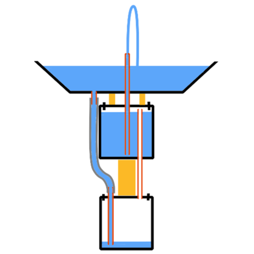 Hydraulik