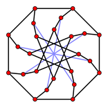 Teoria dei grafi