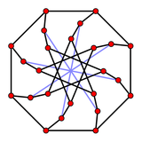 Graph theory