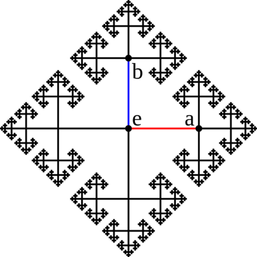 Die Gruppentheorie
