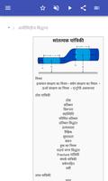 शारीरिक कानूनों स्क्रीनशॉट 1