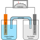 Électrochimie icône