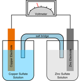 Electrochemistry иконка