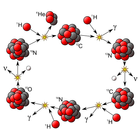 Isotopes icône