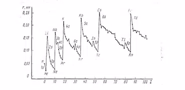 Quantum chemistry