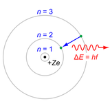 Quantum chemistry icon