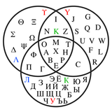Set theory icon