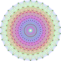 Darstellungstheorie