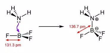 Chemical bonding