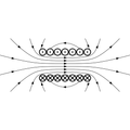 Electromagnetism