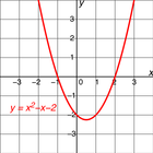 ikon Polinomial