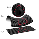 Icona Geometria differenziale