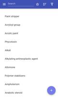 Chemical groups پوسٹر