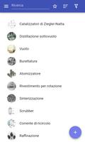 Poster Processi industriali