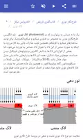 برنامه‌نما مهندسی فرایند عکس از صفحه