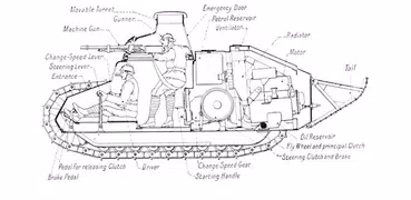 Устройство танка