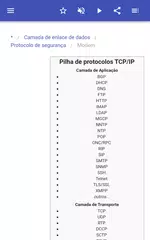 Baixar Protocolos de rede APK
