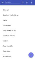 Mạng lưới giao thức bài đăng