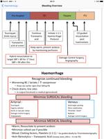 Poster iCU Notes