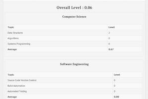 ProGrade syot layar 3