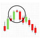 All Candlestick Pattern APK