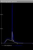 1 Schermata Mammography Spectra