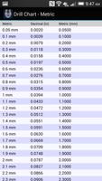 Drill Bit Charts screenshot 3