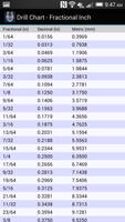 Drill Bit Charts Screenshot 1