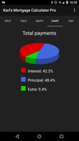 Karl's Mortgage Calculator Pro 스크린샷 3