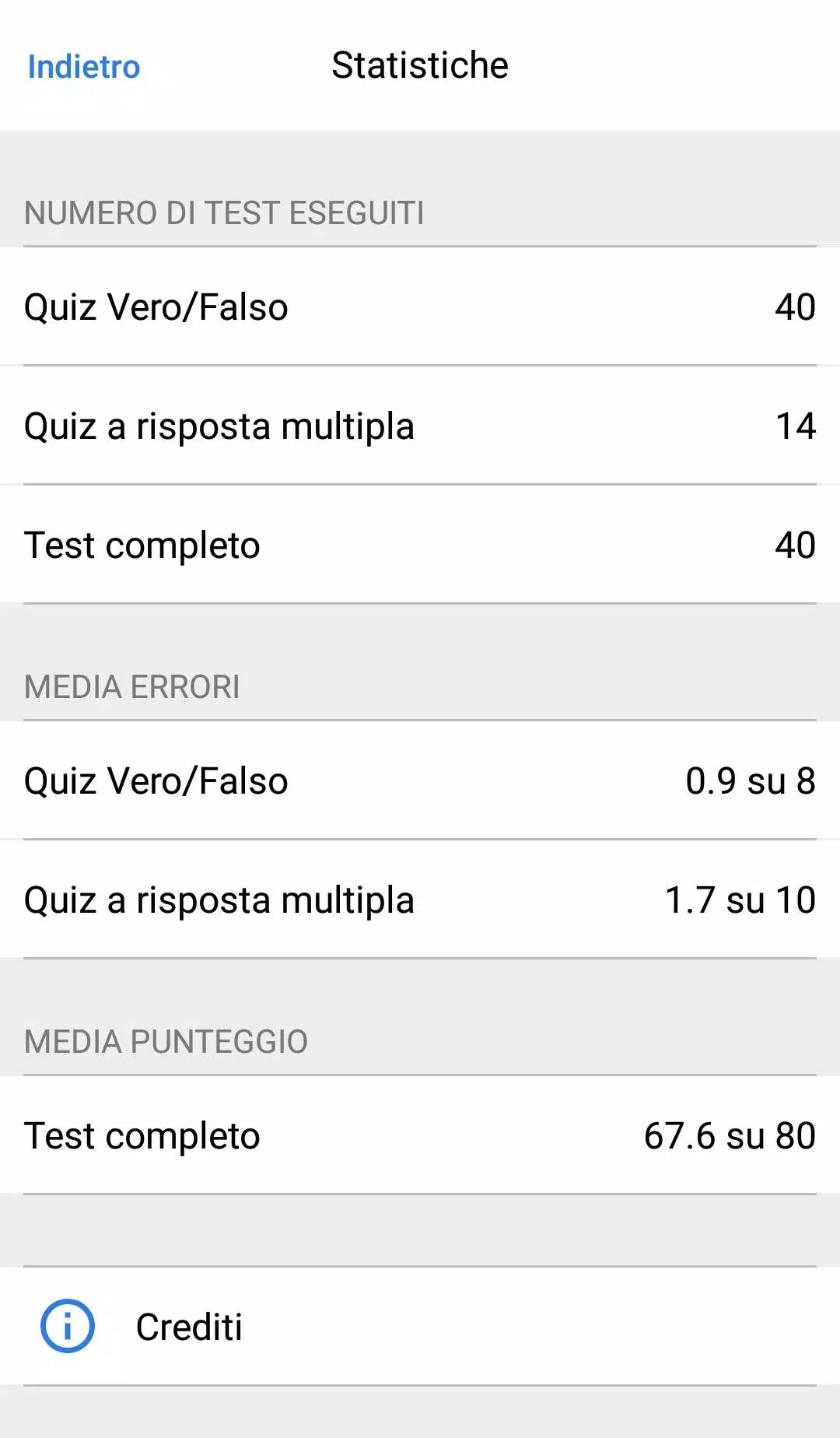 Drone Quiz Patente for Android - APK Download