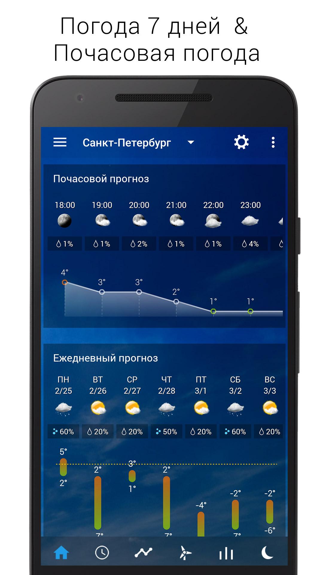 Прозрачные часы и погода версия. Почасовая погода. Weather часы. Почасовой. Погода почасово.