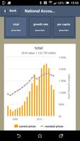 National Accounts Statistics screenshot 1