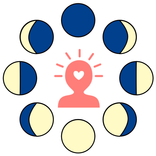 Mond- und Gefühlsdiagramm