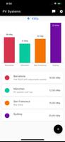 PV Solar Dashboard Affiche