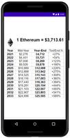 Ethereum Prediction 2021 скриншот 2
