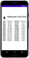 Ethereum Prediction 2021 capture d'écran 2