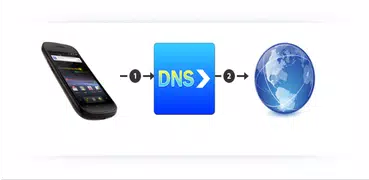 DNS forwarder