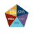 Future Proofing The Curriculum APK