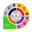 My Agartala icon