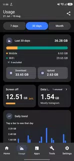 NetworkFlow: Data & Speed