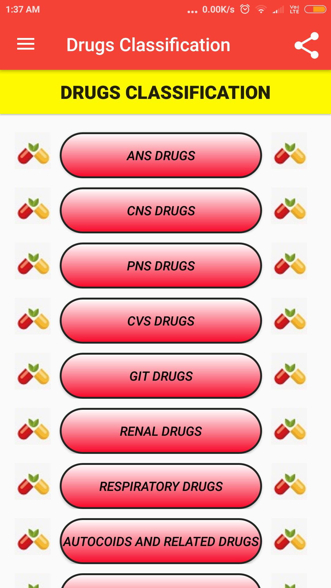 Pharmacology drug classification