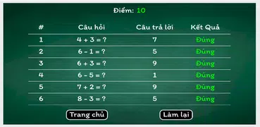 Bài Tập Toán Lớp 1 - Chương Trình Sách Giáo Khoa