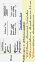 Exercices UML SQL corrigés स्क्रीनशॉट 1
