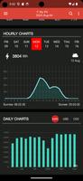 Camper & Boat Solar Forecast screenshot 1