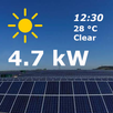APK PV Forecast: Solar Power & Gen