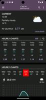 PV Forecast: Solar Power & Gen poster