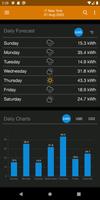 PV Forecast: Solar Power & Gen اسکرین شاٹ 1