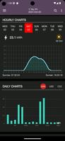 PV Forecast: Solar Power & Gen screenshot 1