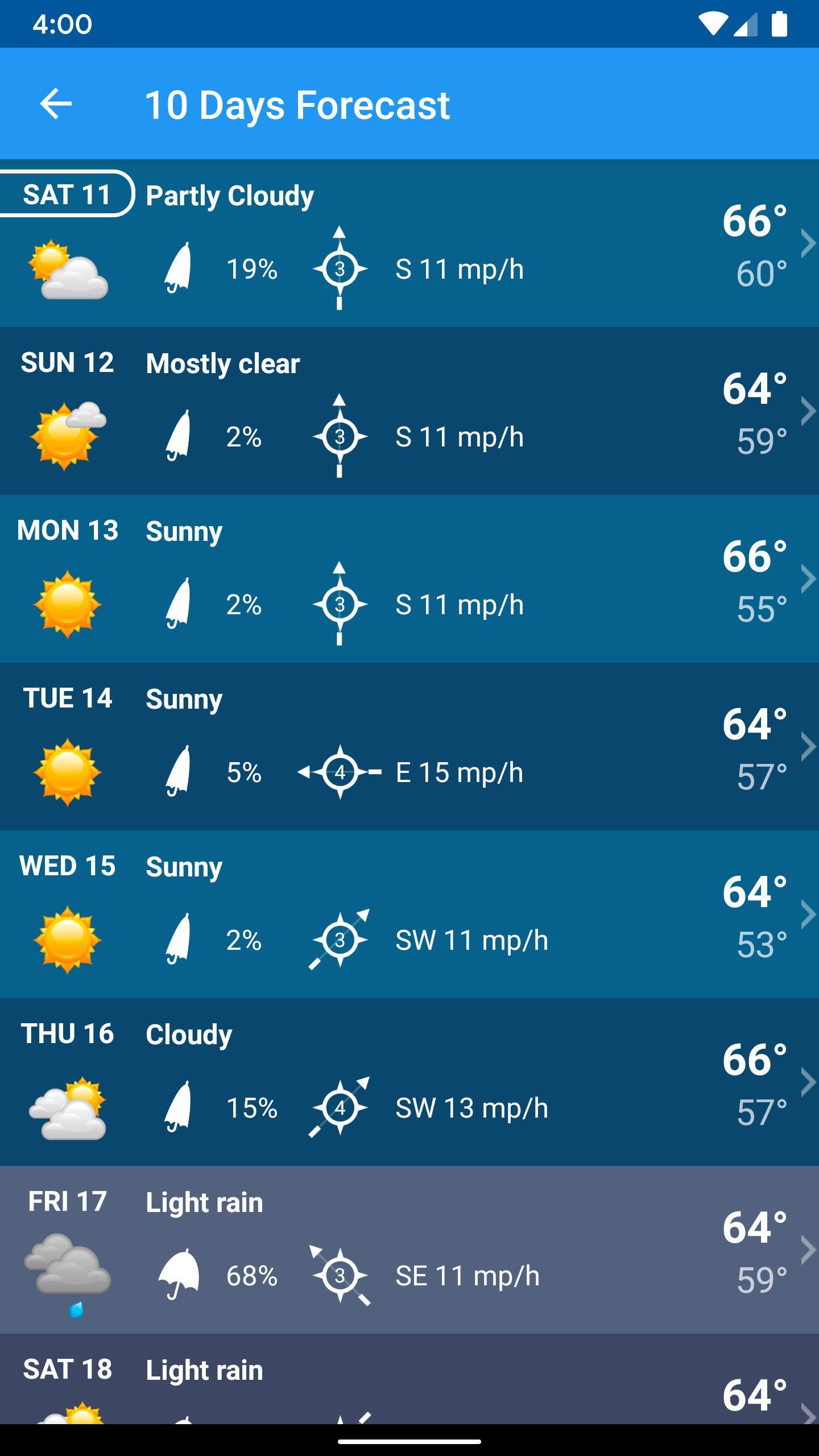 Forecast Bar V2 5 4 Download Free Forecast Bar V2 5 4 Download Free