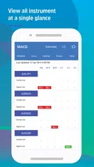 Easy MACD Crossover (12, 26, 9) アプリダウンロード